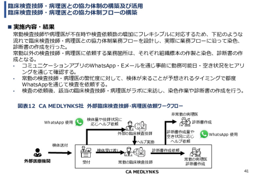 令和６年度「ケニアにおけるがん診断アクセス普及のための基礎プロジェクト」事業報告書